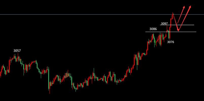 贵阳新城控股玺樾台（吾悦新城控股集团）