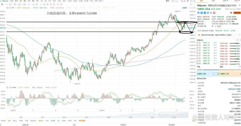 股市中锤子线怎么用（锤子线在股票）