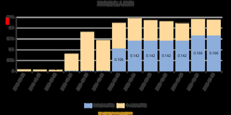 从原油到石油的过程（石油和原油的区别）