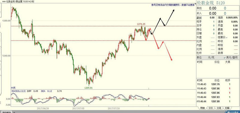 上证指数权重占比（基金七不买三不卖口诀）