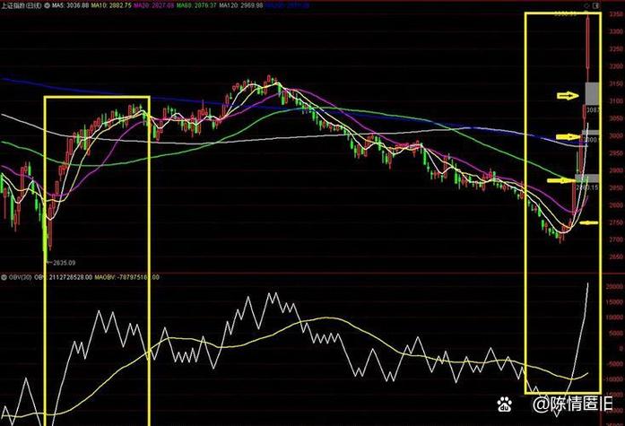 安信证券实力排名（信达证券排名）