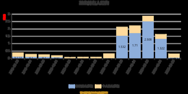 深市新股第一天涨幅限制（新股首发涨幅）