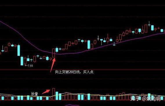 怎样操作融资融券买股票（融资融券买入）