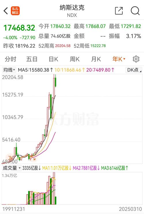 汇顶股票吧（韦尔股份股票）