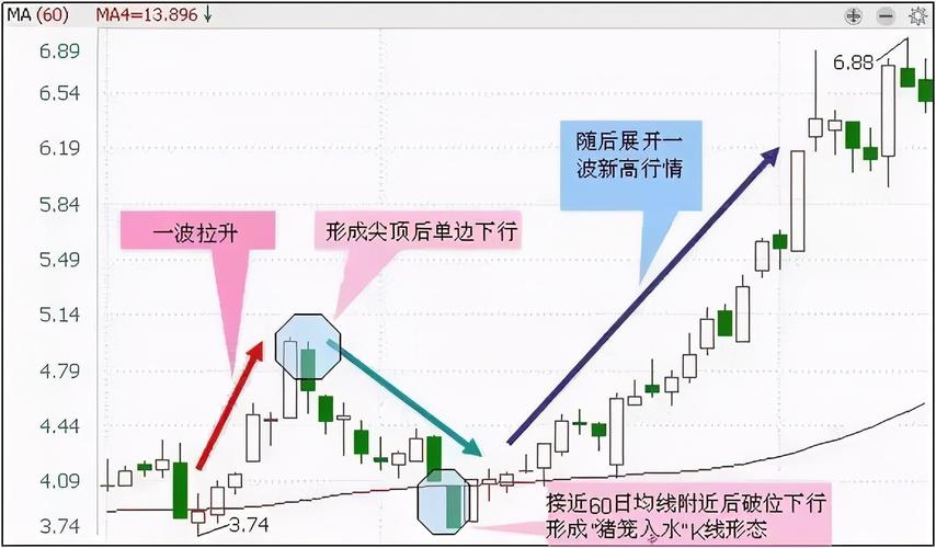 通达信缠笔画线指标（通达信指标公式大全）