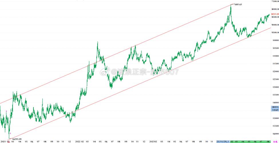 小米股票一股多少钱（买100股股票大概需要多少