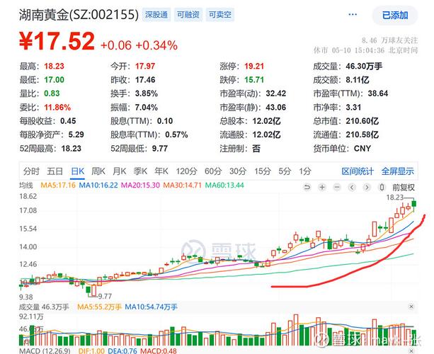 董监高减持股份实施细则（股票减持规定）
