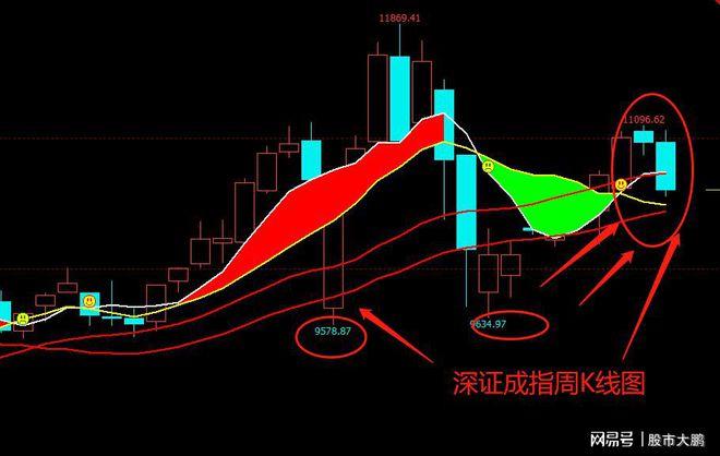 同花顺选股公式大全（同花顺形态选股）