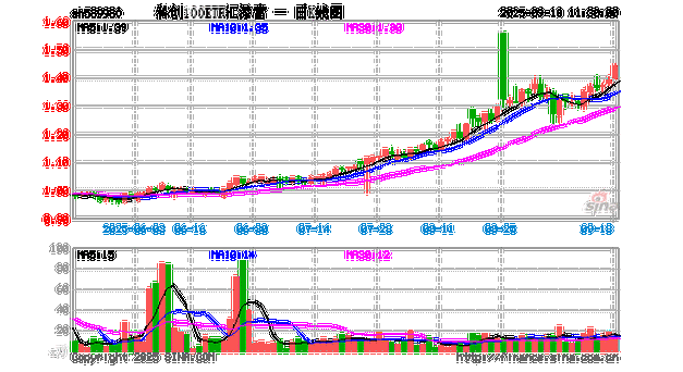 未来原油还会大涨吗（未来原油走势分析）