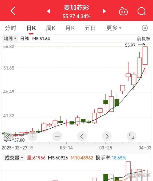 macd0轴怎么添加（手机macd指标如何添加）