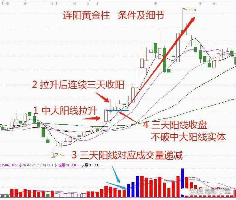 味全股票代码多少（蒙牛股票）