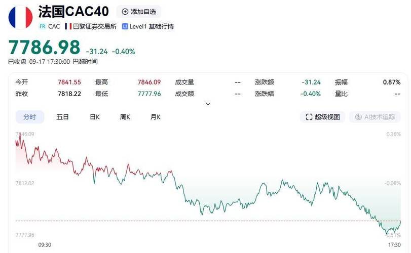 中国八大券商策略清明、五一小长假将至 酒店