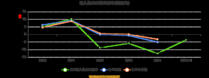 上海财亚财富(上海财汇)