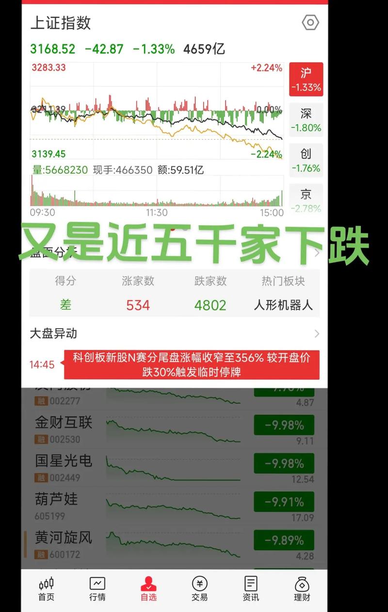 左侧止盈是什么意思（基金右侧止盈）