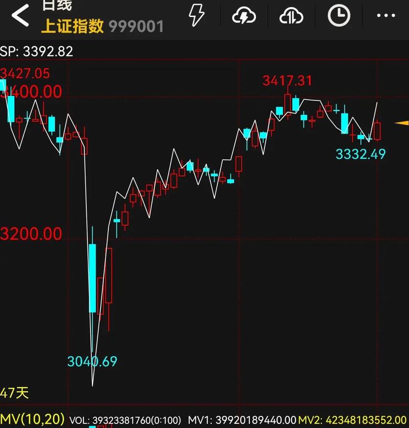 中金黄金分红送股（中金黄金为什么不涨）
