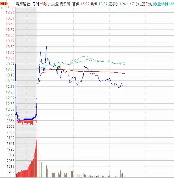 732408涨停预测（新股涨停限制）