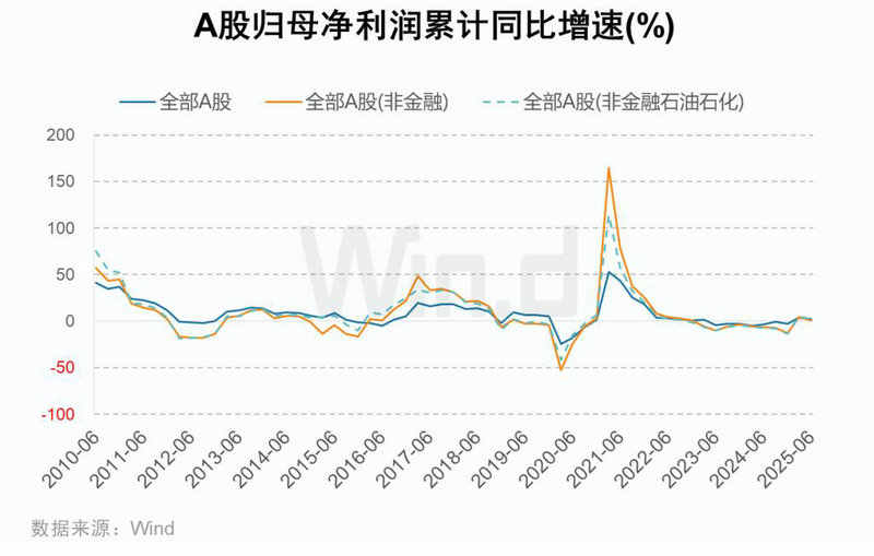 吉林银信基金（国开银信基金管理）