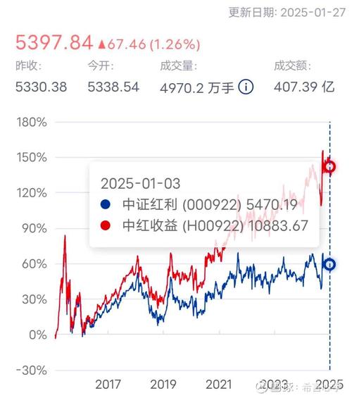 如何利用早盘竞价来打板（怎样利用集合竞价打