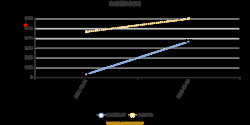 威胜信息5G（威胜信息科技股）