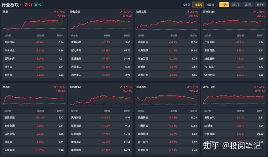 基金的持有时间（多次购买基金持有时间怎么算