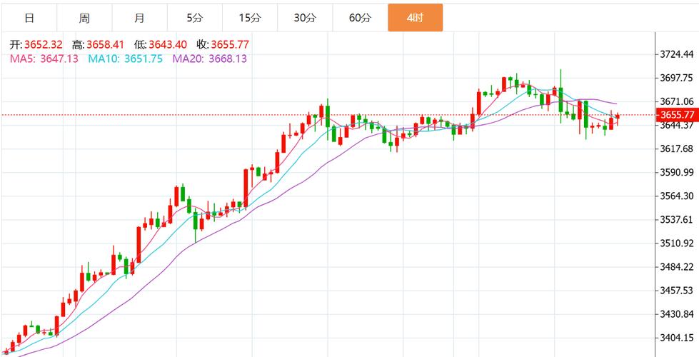 写基金总不中（2020年自然基金还是2年不中）