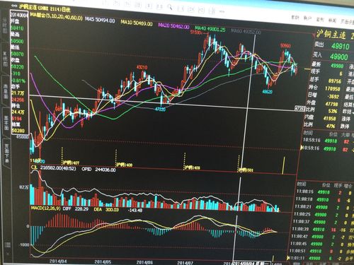 创业板历史指数曲线（创业板近10年走势图）