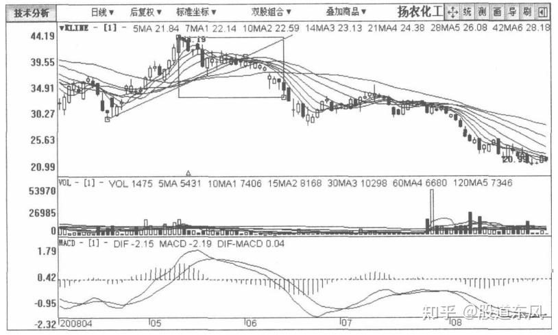 粮食类龙头股（环保类龙头股）