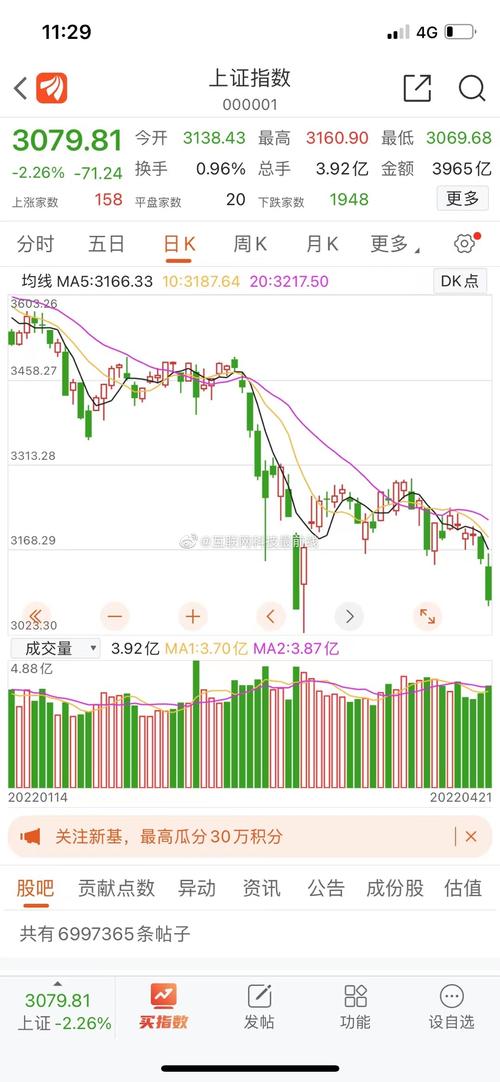 601866中海集运行情（中远海发暴涨）