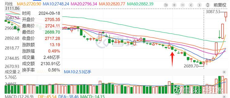 300922N天秦股票（创业板新股上市首日涨幅）
