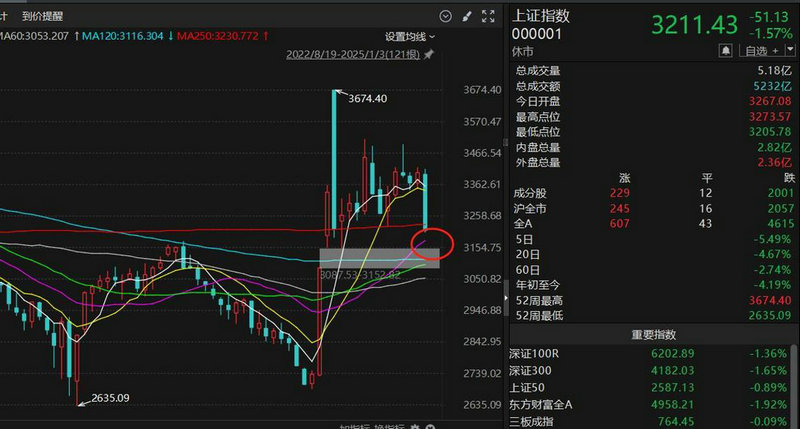 最近股票一直下跌的原因（为什么最近水泥股市