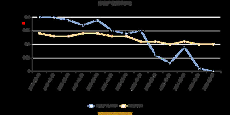 最好的金融基金是哪个（排名第一的医疗基金）