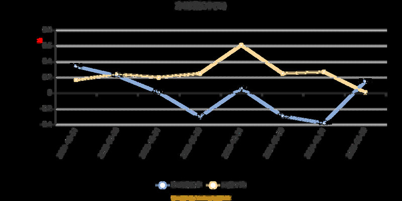 国药一致非公开增发（国药一致股份股票）