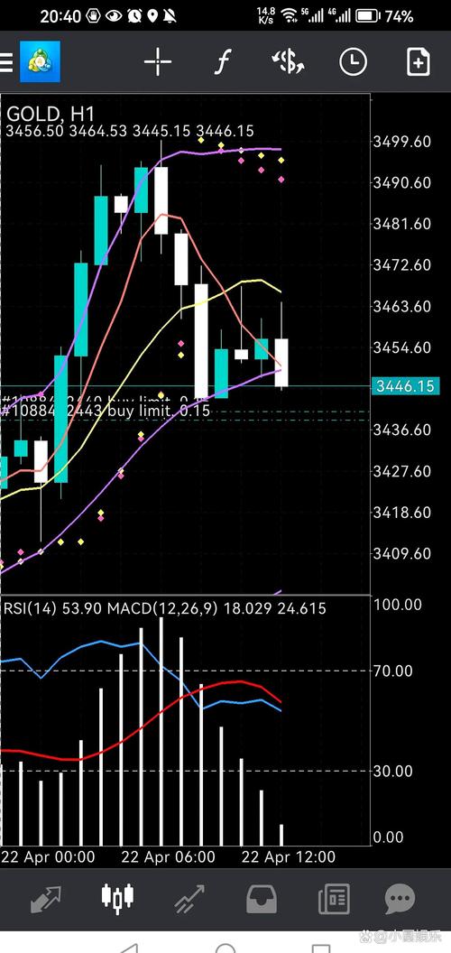 519026基金怎么样（320006基金今天净值）