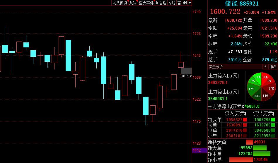 短期均线上穿长期均线选股（5曰均线上穿布林带