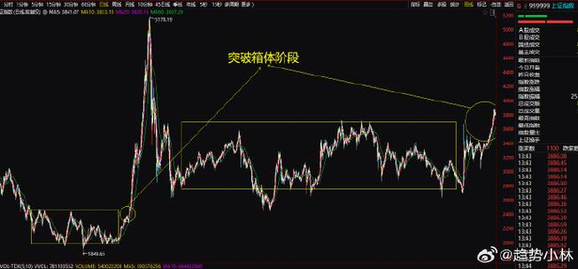 某企业普通股目前的股价为10（某公司普通股目前