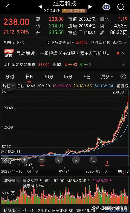 低位放量涨停又打开（底部连续跌停后放巨量涨