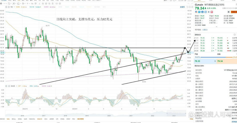 股票什么形态容易引起人气大的原因（股票打新