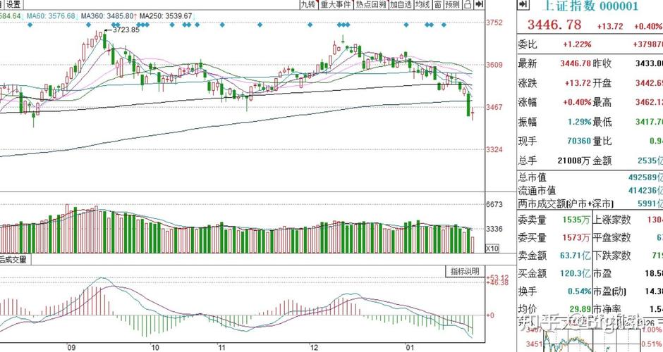 603501股票历史行情（紫光股份股票）