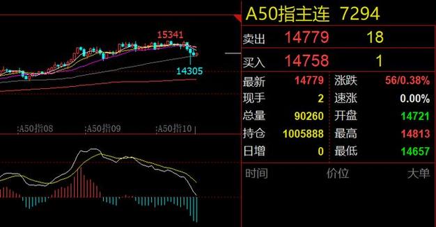 一分钟买涨跌（买涨跌技巧）