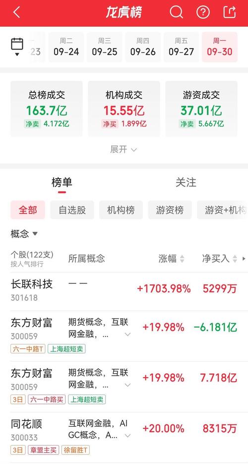 股息与股利的关系（分红和股利分配一样吗）