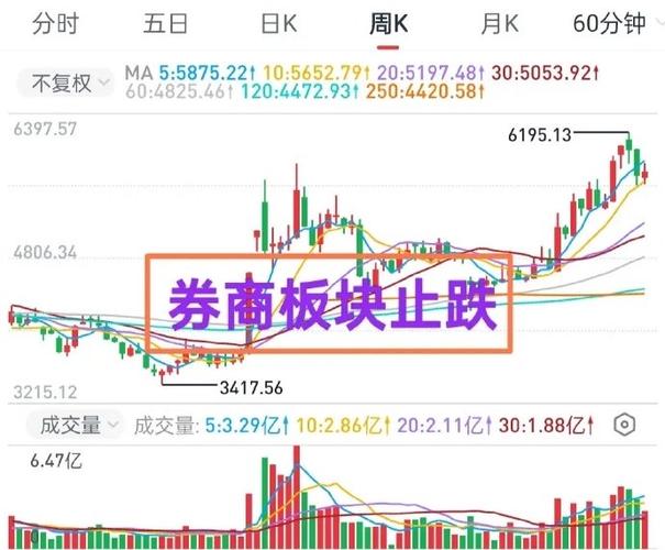 最牛的选股指标（最厉害的选股法）