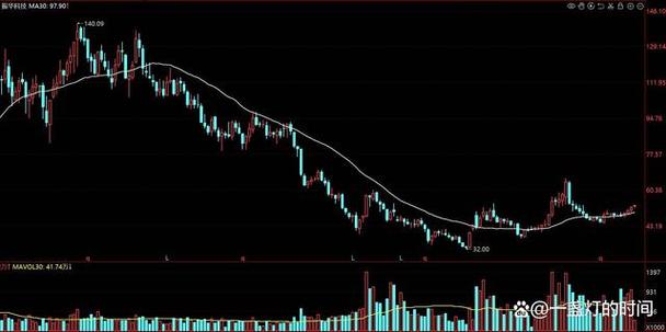 期指持仓量大增（持仓量什么意思）