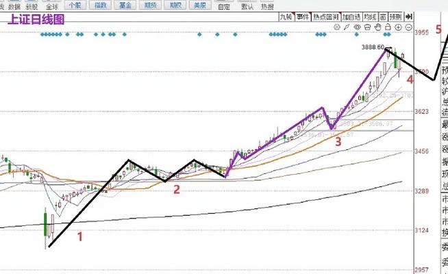 辉煌科技股票能长期持有吗（拓维信息股票）
