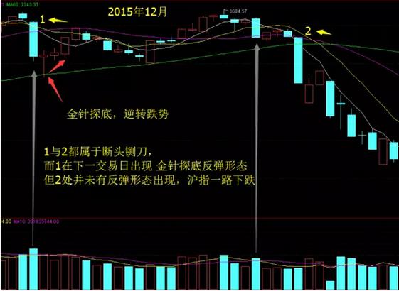 证券法规定哪些人员不能炒股（证券从业人员不