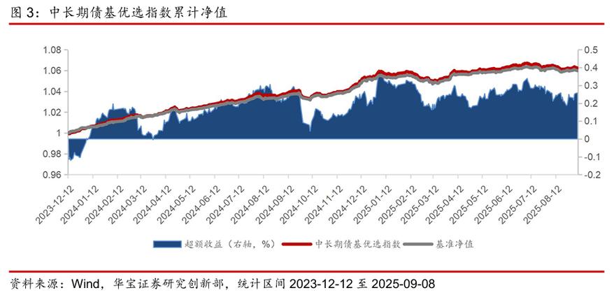 国信银行：2023居民存款将陆续转化为消费、投资