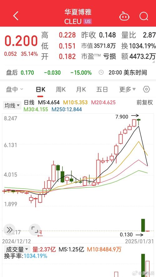 华设基金（鹏华基金排名）