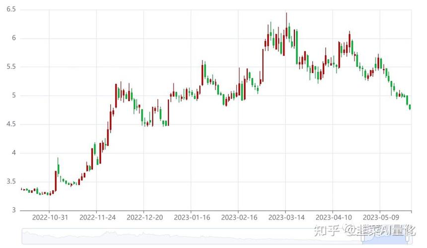 国泰债券质押式回购（债券质押式回购）