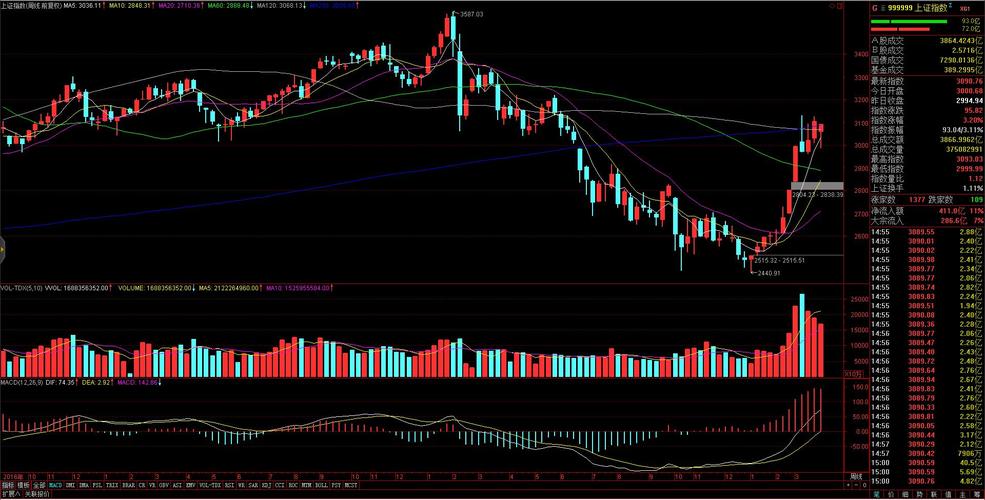 股票重要时间窗口（股票时间窗口是什么意思）