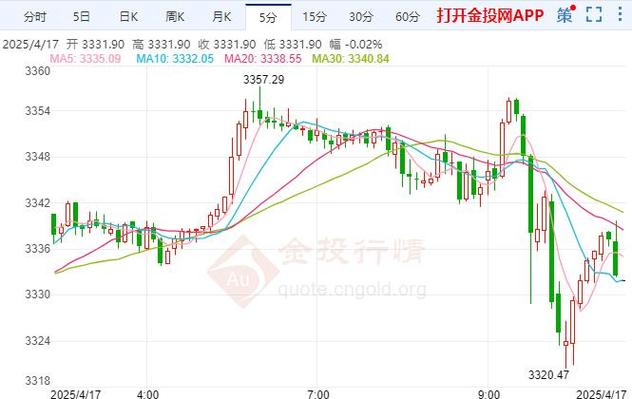 股票实时数据接口价格（调用第三方股票接口）