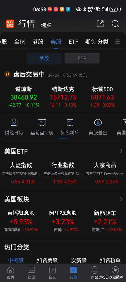美敦力股票历史最高点（中国只有五只好股票）